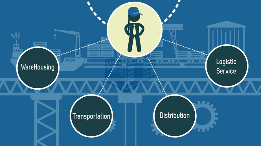 Understanding Third Party Logistics (3pl)