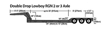 Double Drop Truck Trailer