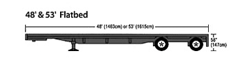 Flatbed Trailer